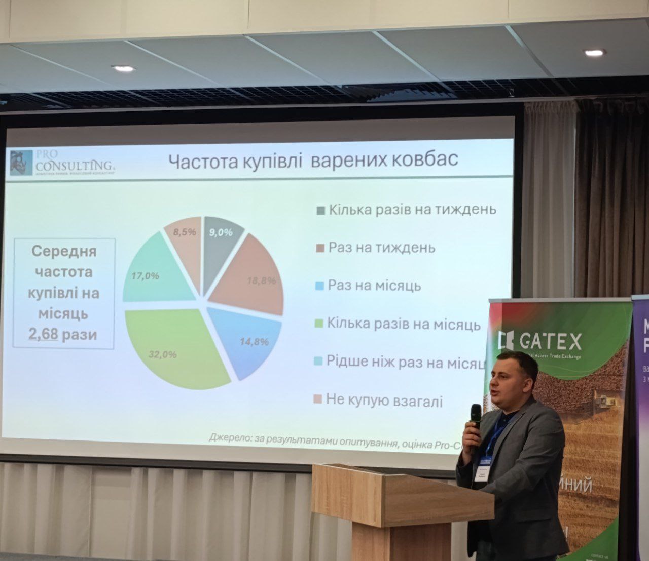 Pro-Consulting participated in MeatForum: analysis of the meat and sausage products market